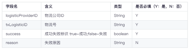Java圆通物流轨迹推送服务接口返回参数列表