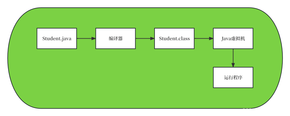 BCSP-玄子Share-Java框基础_反射