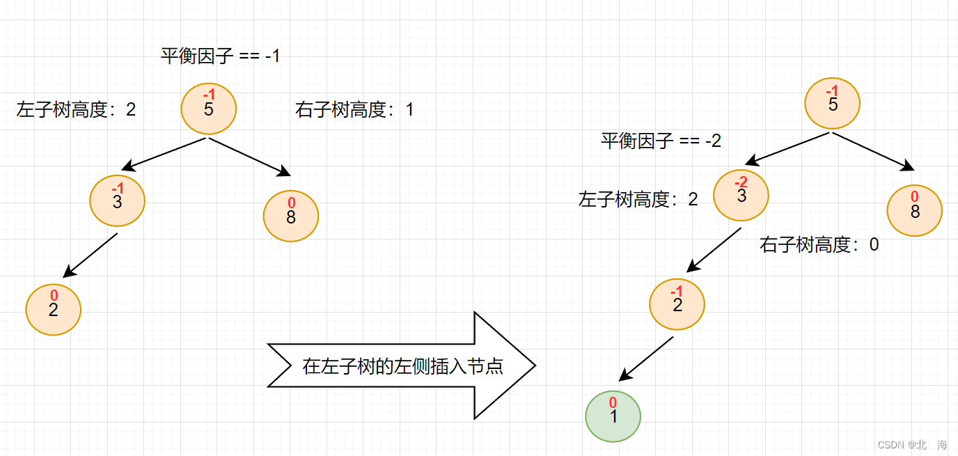 图示