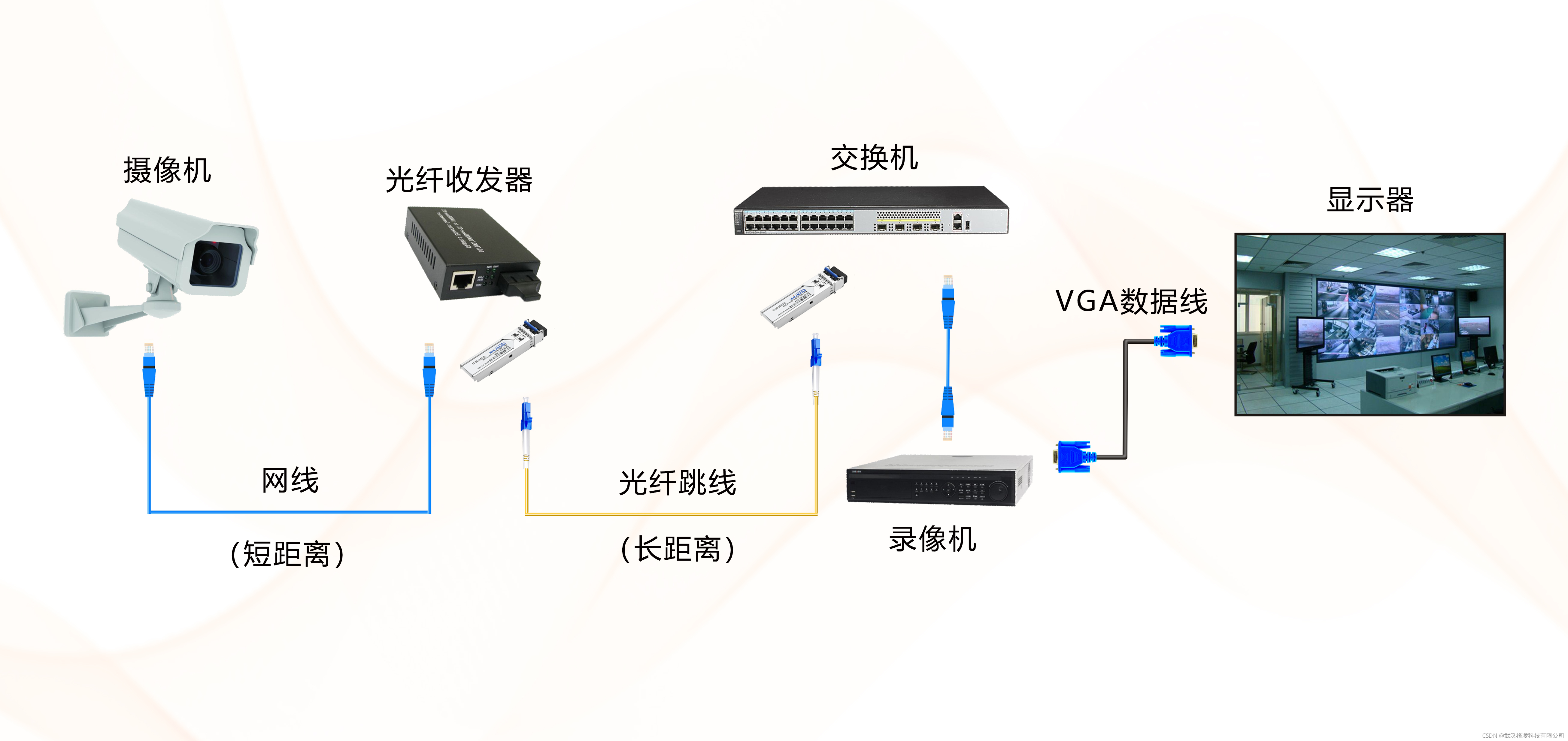 光纤收发器的基础知识