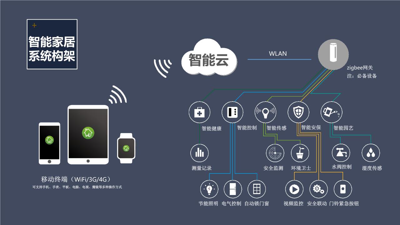 不写一行代码,智汀帮你轻松将米家智能家居接入homekit_小米智能家居
