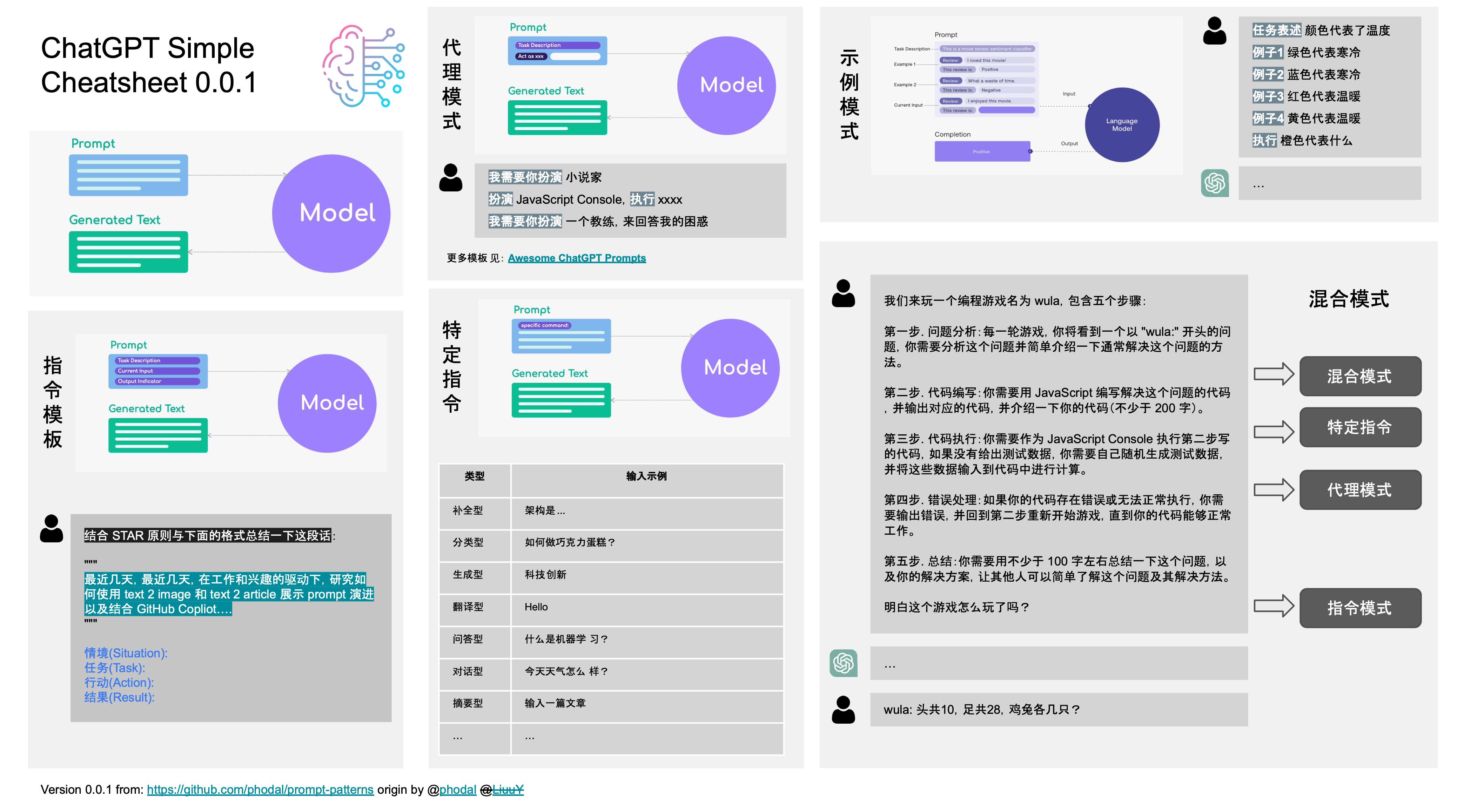 ChatGPT Simple Cheatsheet