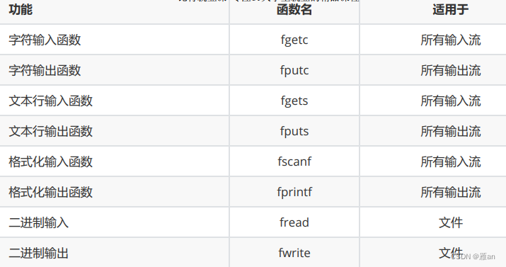 文件操作（C语言）