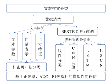 人工智能 算法_adas算法不需要人工标定_人工鱼群算法实例