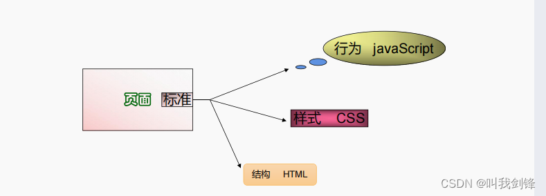 javaScript