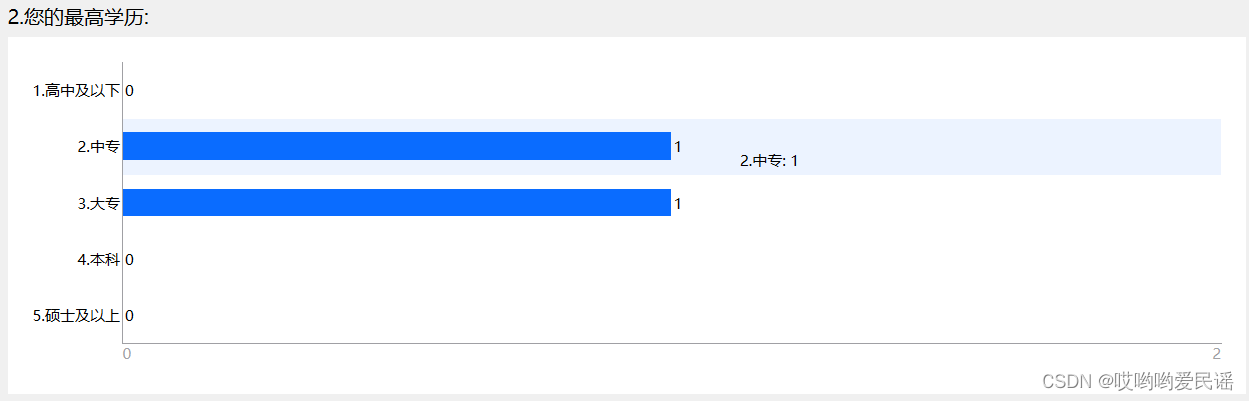 Qt实战 数据统计柱状图显示