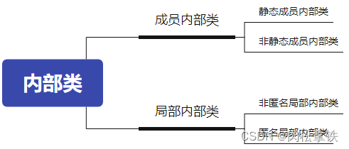 后端面试问题（学习版）