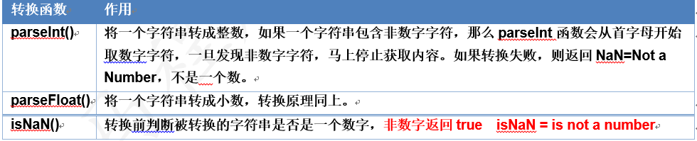 [外链图片转存失败,源站可能有防盗链机制,建议将图片保存下来直接上传(img-mrr1H3ir-1629024932226)(E:/Java/03-就业阶段_JAVAWEB阶段/03-就业阶段_JAVAWEB课件/day23 JavaScript/笔记/img/tu_14.png)]