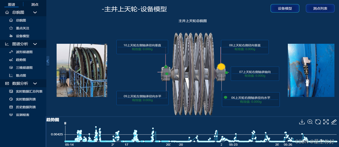 [外链图片转存失败,源站可能有防盗链机制,建议将图片保存下来直接上传(img-PABDOCHr-1670459869872)(设备故障诊断.assets/image-20221207215827349.png)]