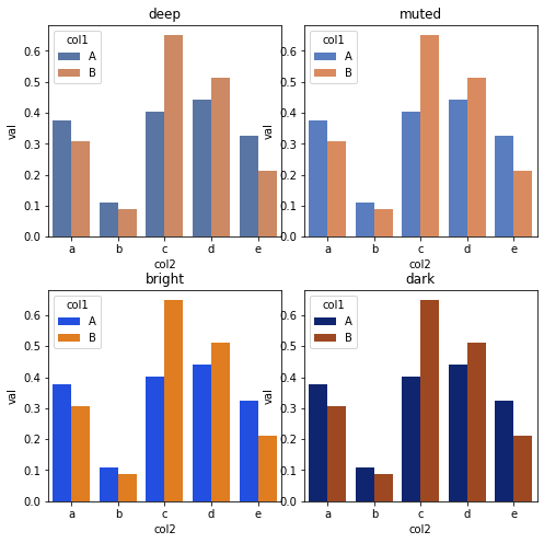 matplotlib和seaborn中的颜色图(colormap)和调色板(color palette)_seaborn colormap ...