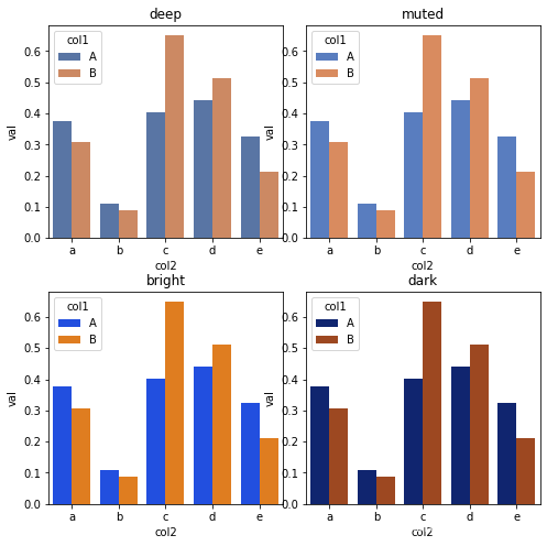matplotlib和seaborn中的颜色图(colormap)和调色板(color palette)_seaborn colormap ...