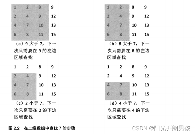 剑指offer-2.1数组