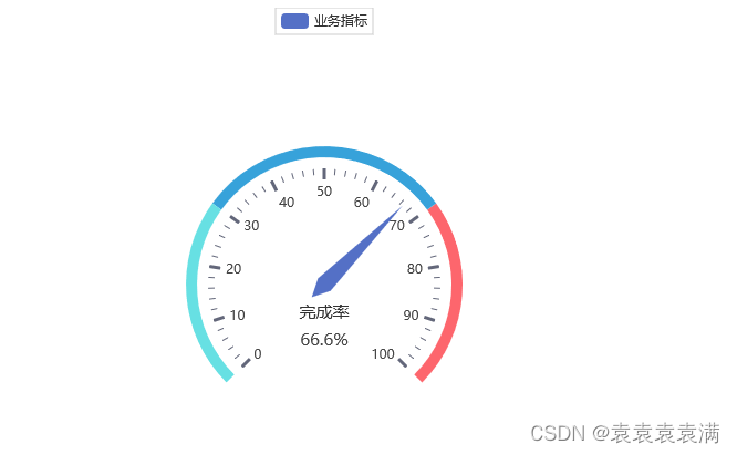 100天精通Python（可视化篇）——第101天：Pyecharts绘制多种炫酷仪表盘图参数说明+代码实战