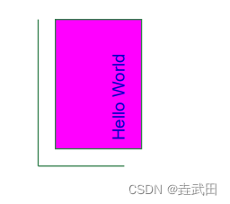 在pdf中绘制图形和文本