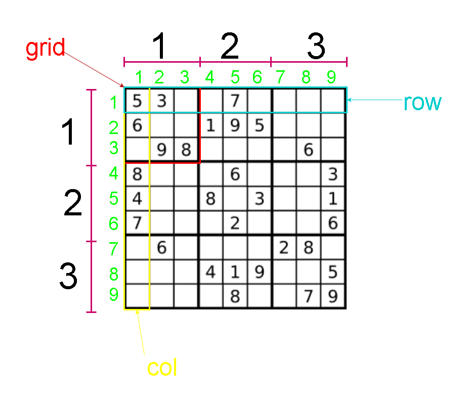 Leetcode刷题详解—— 有效的数独