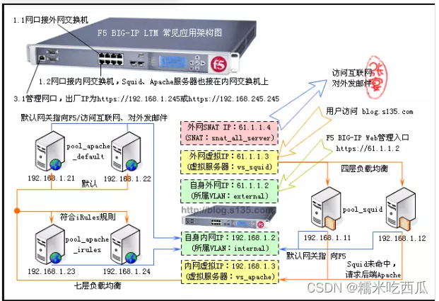 图片: https://uploader.shimo.im/f/RTNfzN0RhnFISUOQ.png!thumbnail?accessToken=eyJhbGciOiJIUzI1NiIsImtpZCI6ImRlZmF1bHQiLCJ0eXAiOiJKV1QifQ.eyJhdWQiOiJhY2Nlc3NfcmVzb3VyY2UiLCJleHAiOjE2NTMwMTE4NzgsImZpbGVHVUlEIjoiMWxxN004RFJYdkNRTFFBZSIsImlhdCI6MTY1MzAxMTU3OCwidXNlcklkIjo2NTkxMjI1M30.eIk4QCrlH70IgJ9JMX85NgbAvGPnQeik1uc-eZlY3Ok
