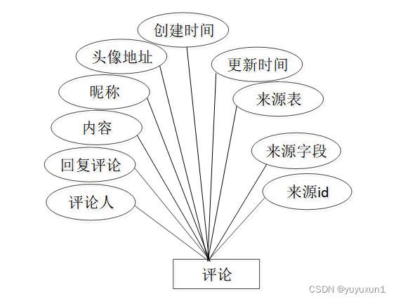 基于Python班级管理系统毕业设计-附源码171809