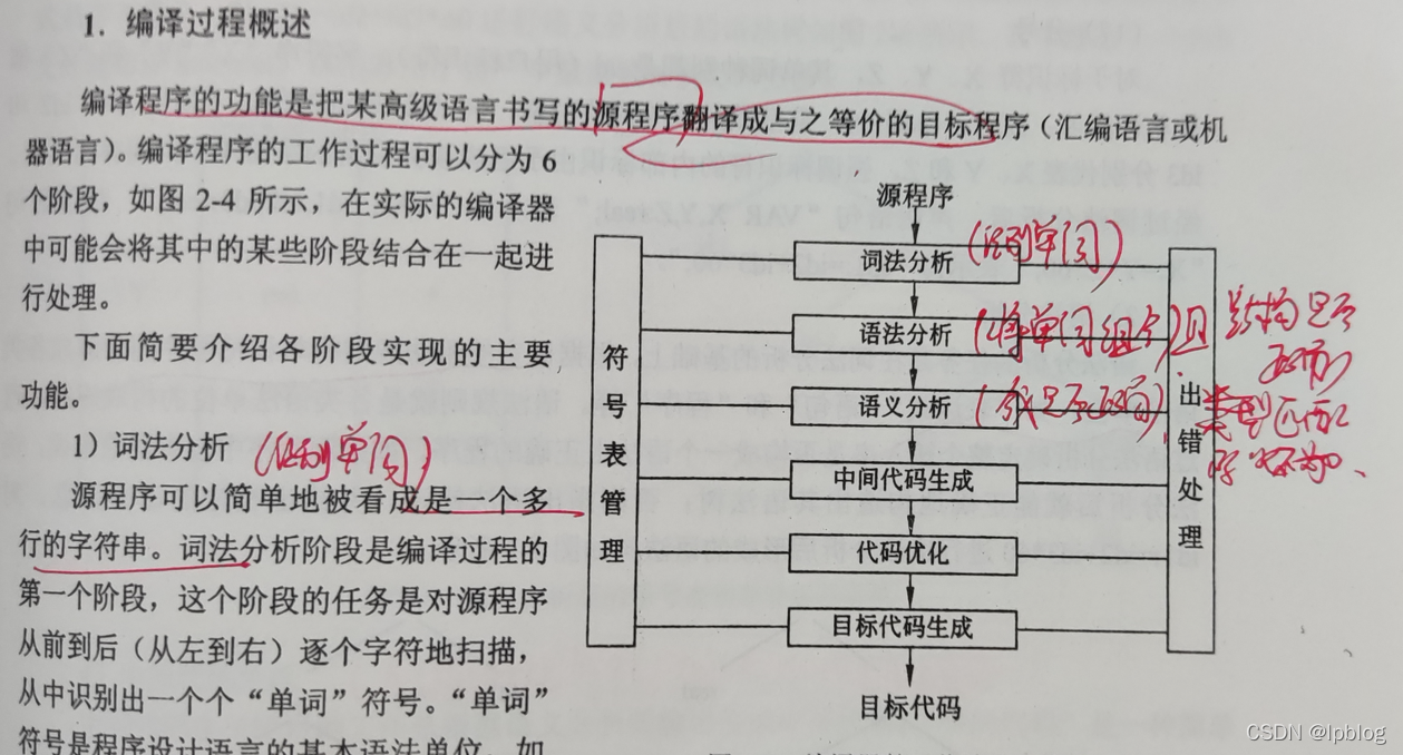 编译程序与解释程序个人理解