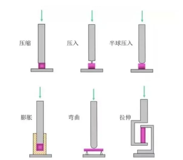 眼图测试（信号完整性测试）-材料热分析 | TMA测试材料的平均线性膨胀系数