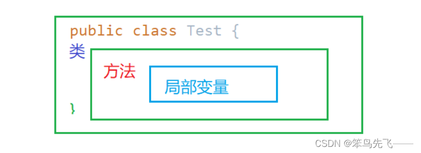 [外链图片转存失败,源站可能有防盗链机制,建议将图片保存下来直接上传(img-sRNdSNH0-1668515523040)(./image-20221108144449702.png)]