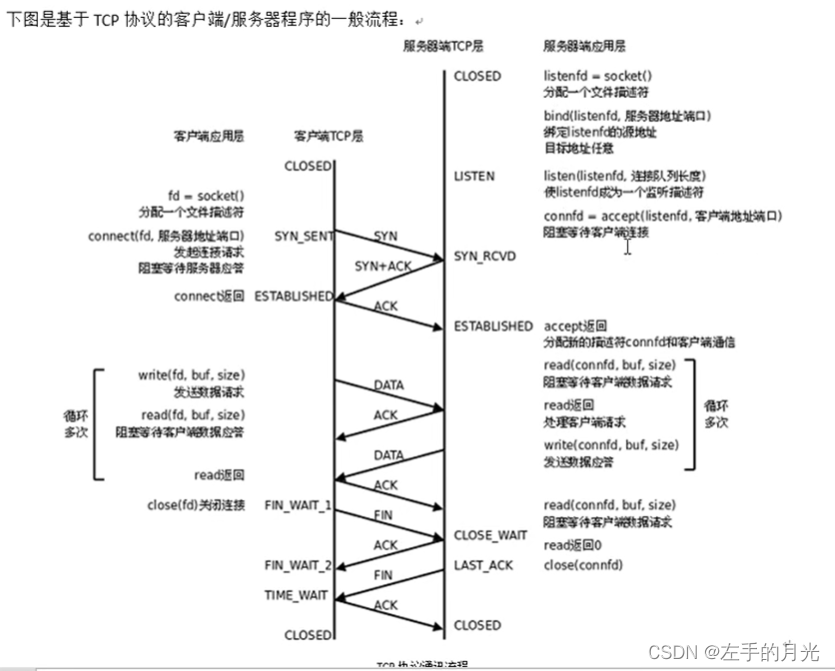 Linux网络编程