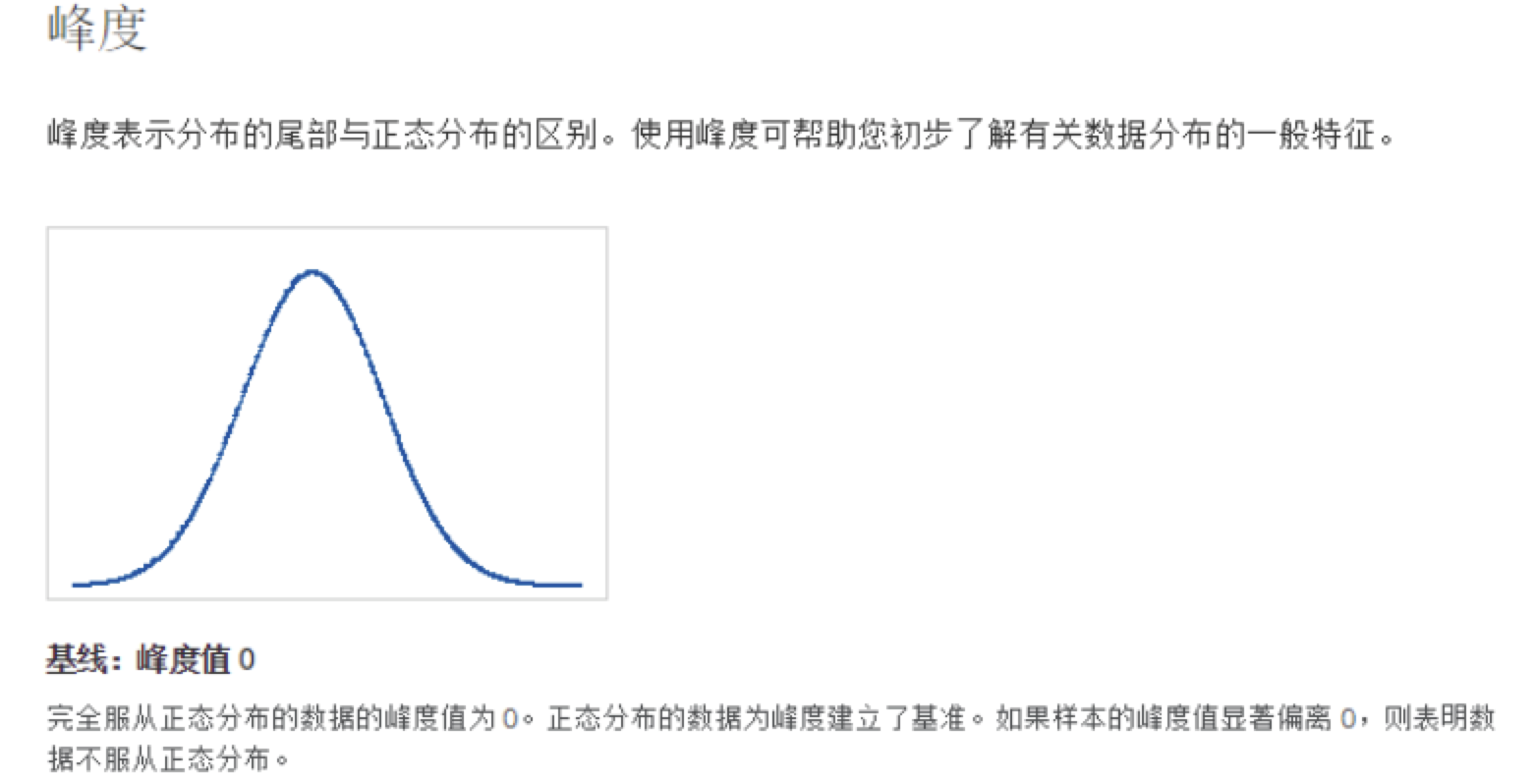 positive skewness图片