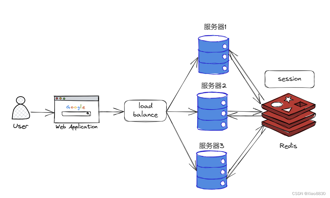 Redis——String类型详解