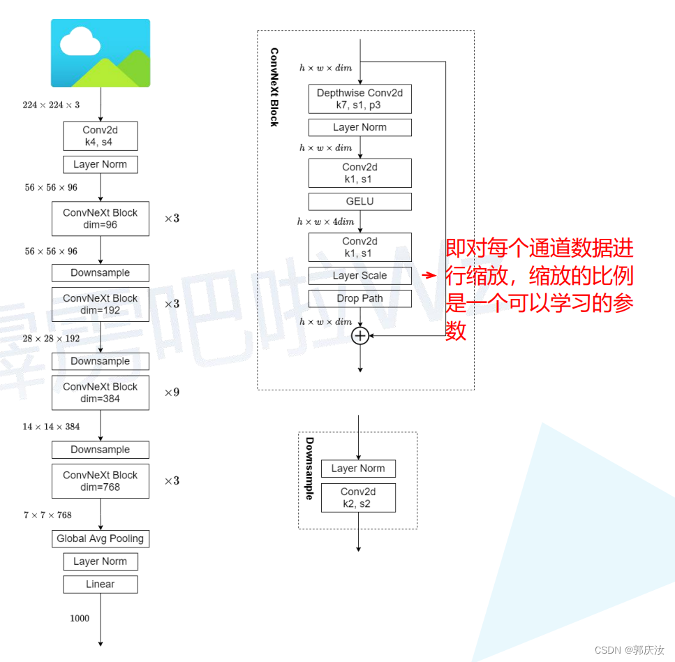 深度学习网络模型——ConvNeXt网络详解、ConvNeXt网络训练花分类数据集整体项目实现