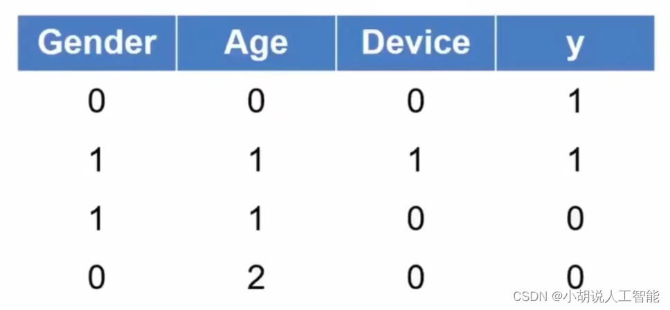 干货来袭！3天0基础Python实战项目快速学会人工智能必学数学基础全套（含源码）（第3天）概率分析篇：条件概率、全概率与贝叶斯公式-小白菜博客