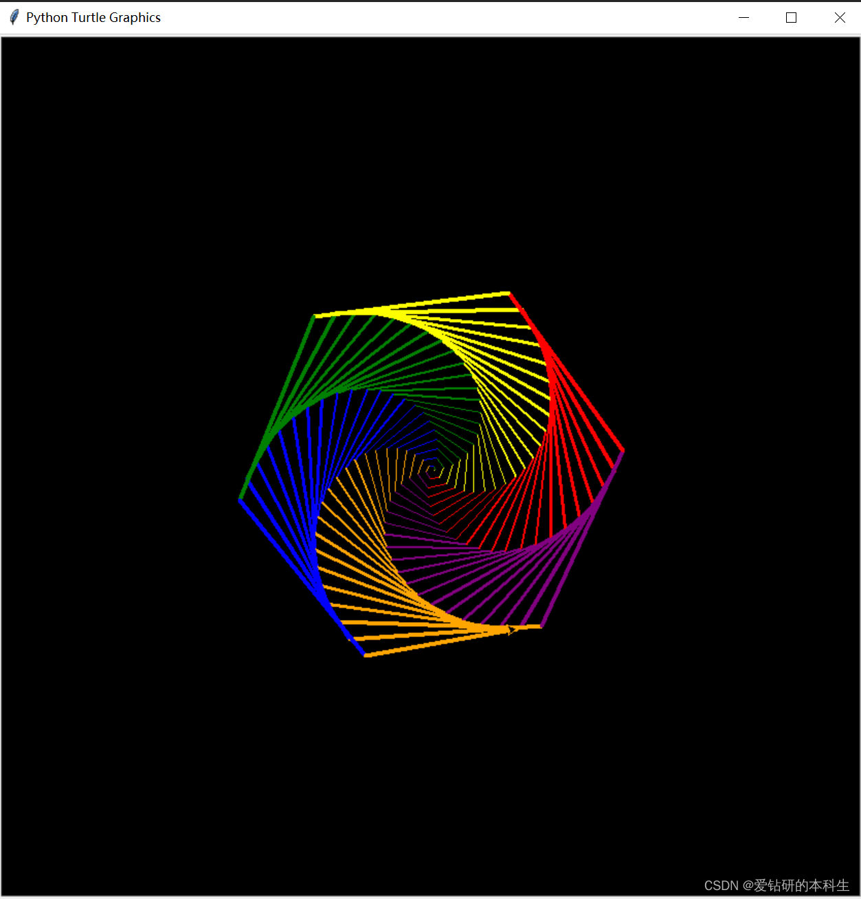 Python------绘图Turtle库_python的turtle库创意绘图-CSDN博客