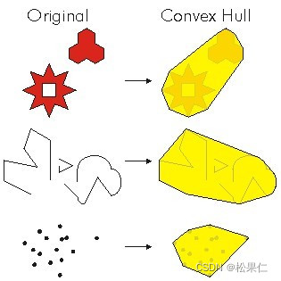 JTS-Geometry 使用说明(五)_org.locationtech.jts.geom-CSDN博客