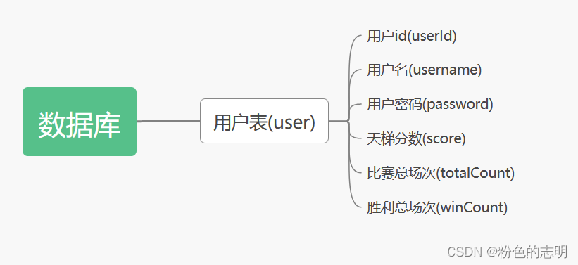 ここに画像の説明を挿入