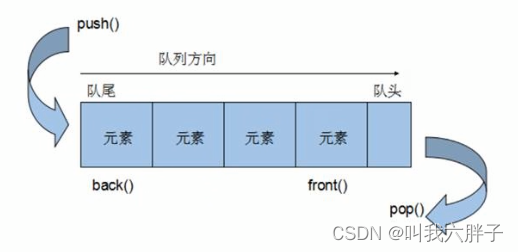 30，queue容器