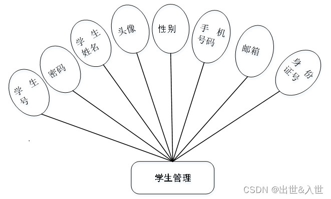 基于SSM+JSP的大学生校园兼职系统设计与实现