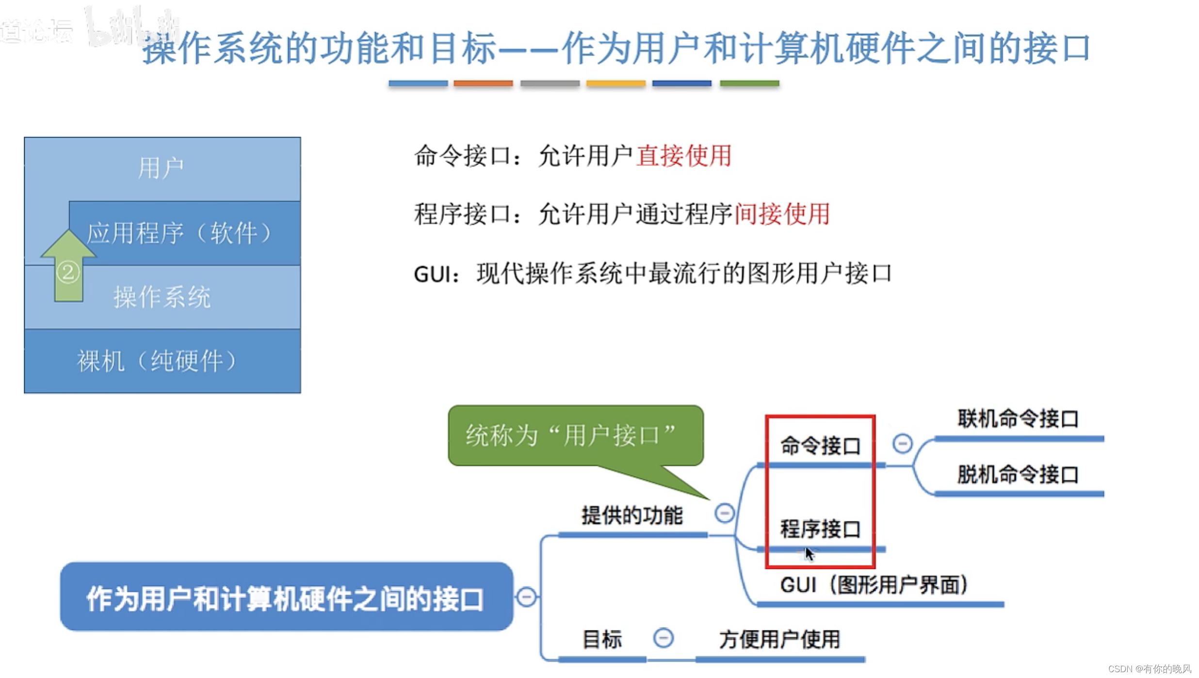 [外链图片转存失败,源站可能有防盗链机制,建议将图片保存下来直接上传(img-507O1mKB-1657711511049)(C:\Users\周畅\AppData\Roaming\Typora\typora-user-images\image-20220626105855286.png)]