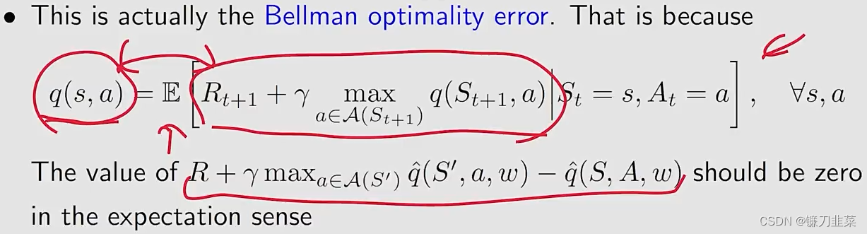 Bellman optimality error