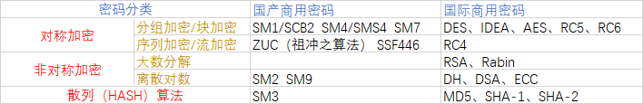 密码学汇总