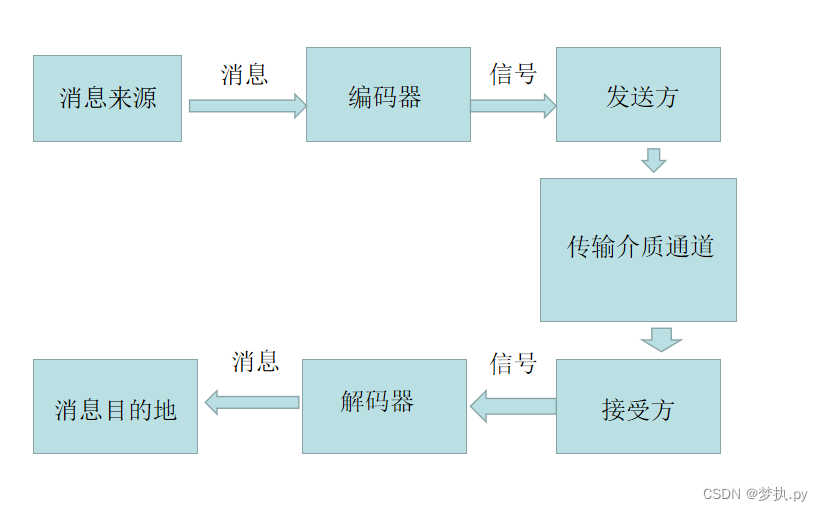  計算機網絡的功能與分類，《計算機網絡》day04-計算機網絡的功能特性