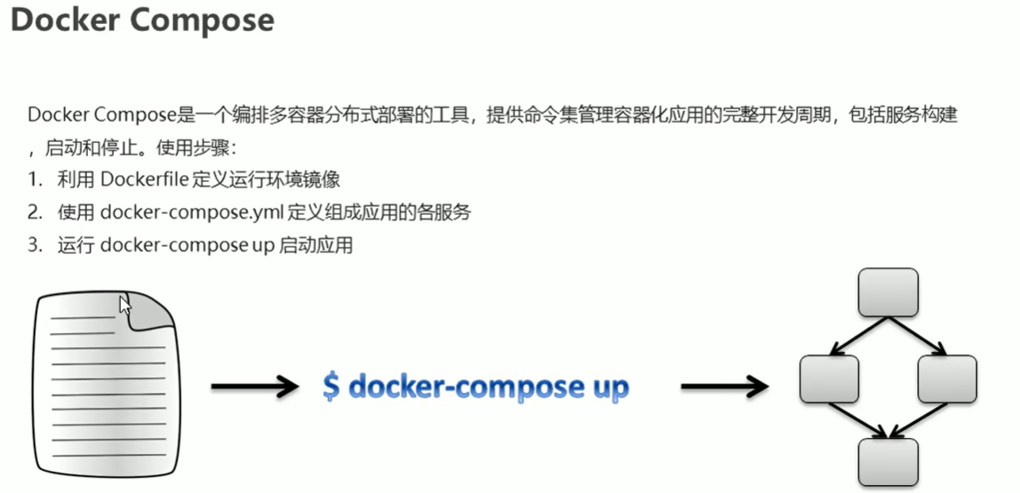 docker 06(docker compose)