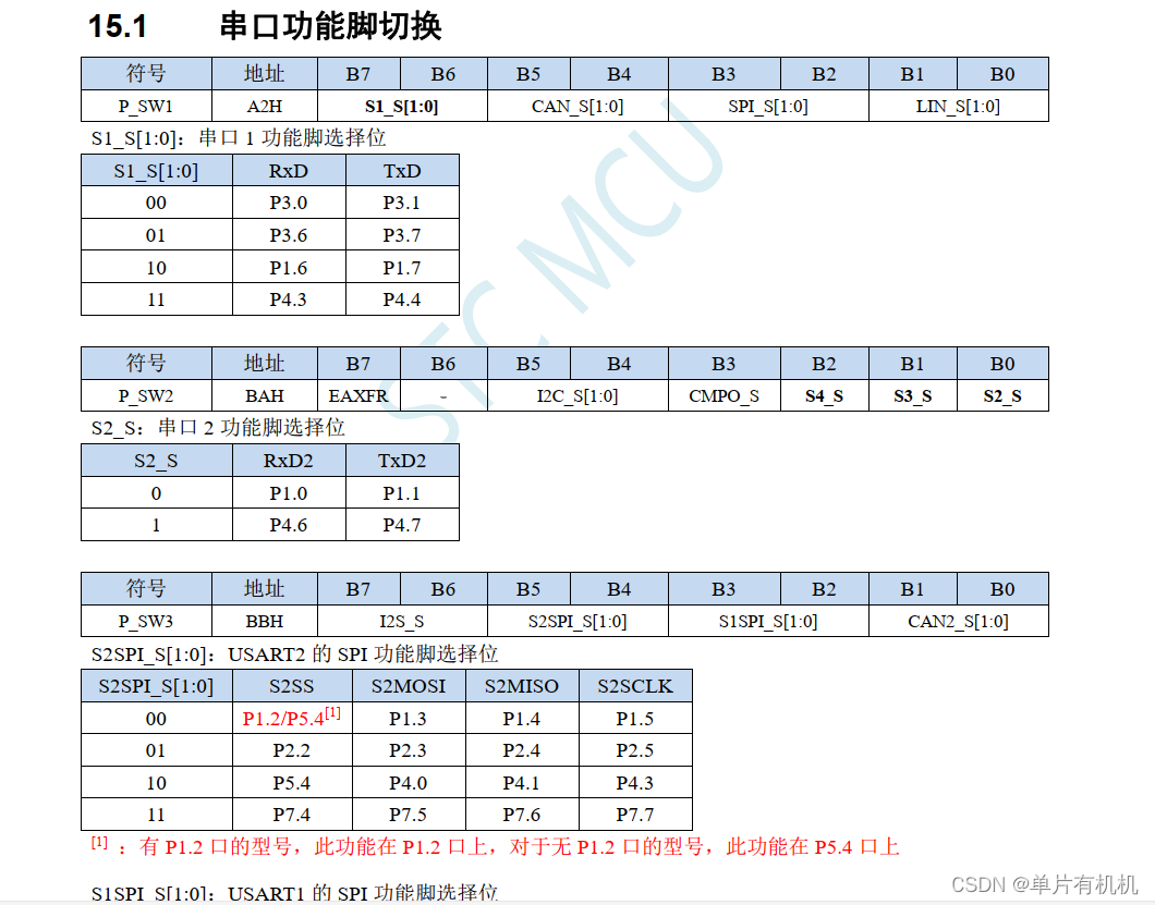 ＜STC32G12K128入门第四节＞USAT串口(实战使用ESP32进行TCP通信)