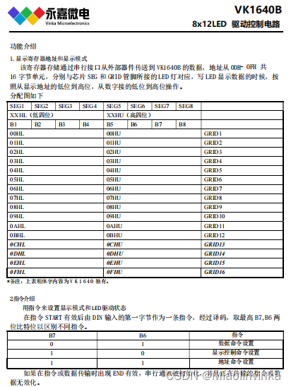 VK1640B冰箱LED数显驱动IC资料介绍显示模式（8 段×12 位）CMOS 工艺制作