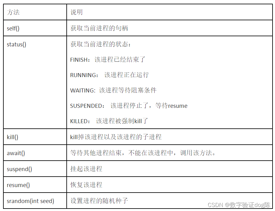 添加图片注释，不超过 140 字（可选）