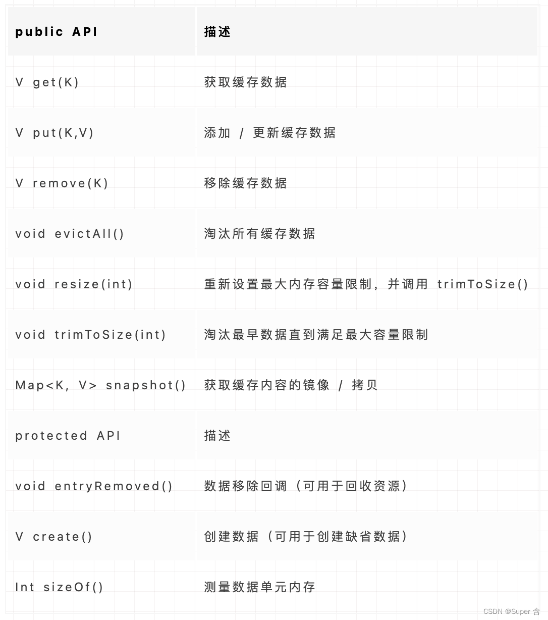 LruCache实现原理