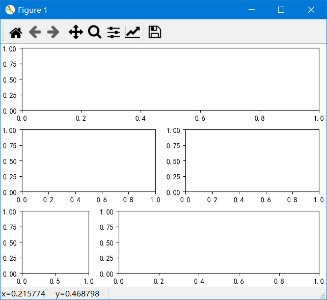 py实战自定义布局结构绘制子图