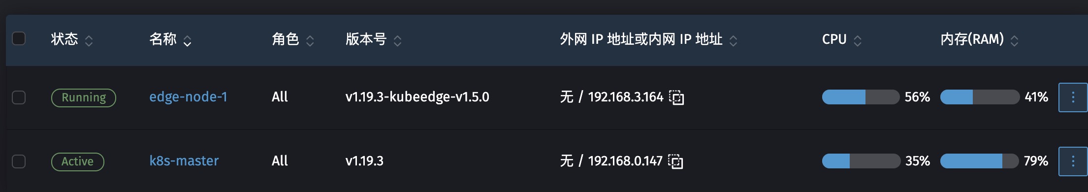 k8s kubeedge安装metrics-server监控节点cpu内存使用情况