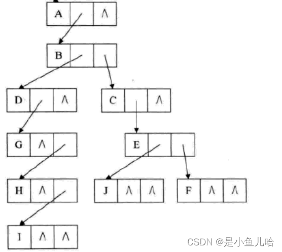 《Java数据结构》这些树和二叉树的性质你还记得吗？