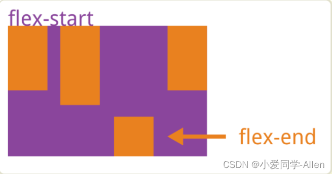 css基础知识九：说说flexbox（弹性盒布局模型）,以及适用场景？