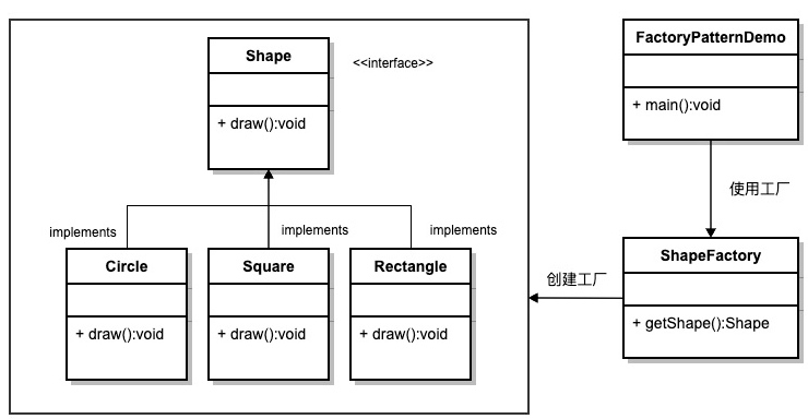 工厂模式 rust和java的实现