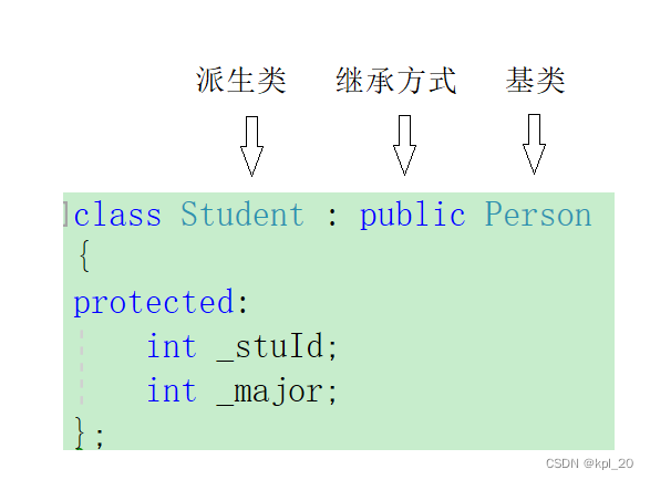 定义格式