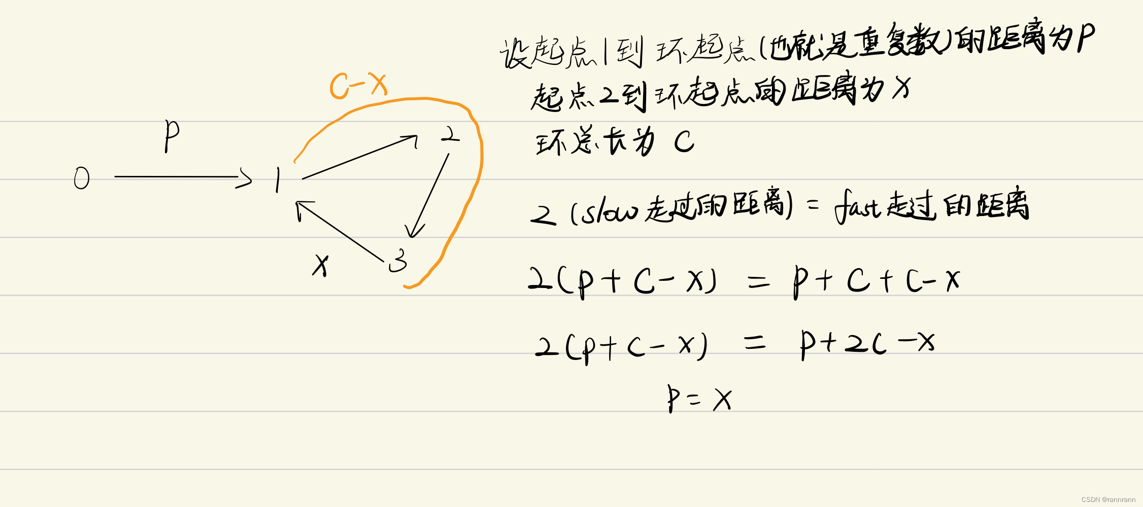 【c++Leetcode】287. Find the Duplicate Number